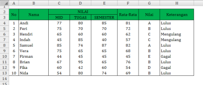 Cara Menggunakan Fungsi Logika di Microsoft Excel